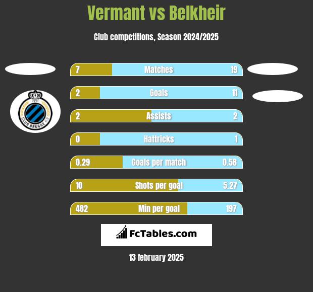 Vermant vs Belkheir h2h player stats