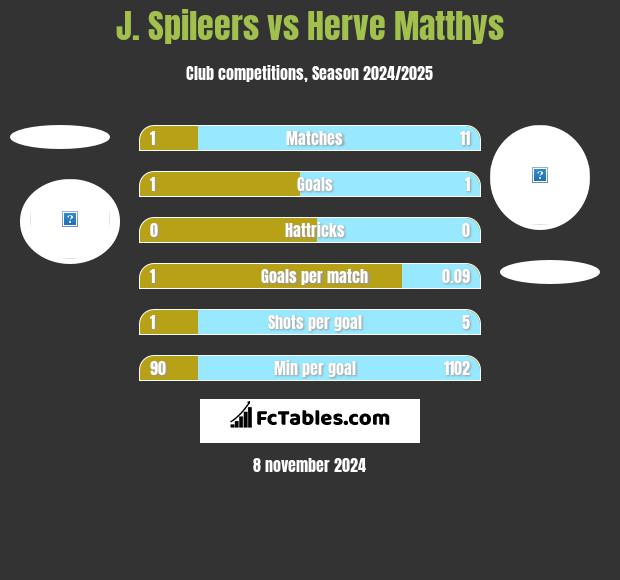 J. Spileers vs Herve Matthys h2h player stats