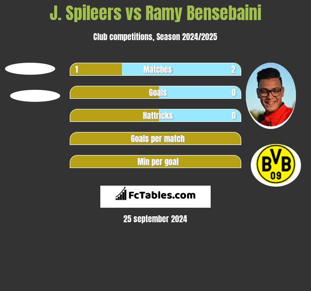 J. Spileers vs Ramy Bensebaini h2h player stats