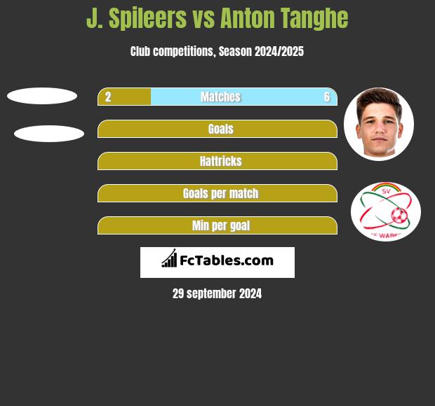 J. Spileers vs Anton Tanghe h2h player stats