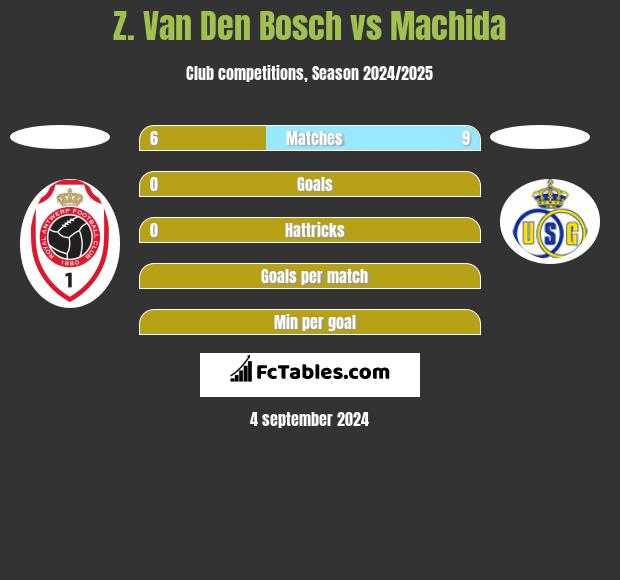 Z. Van Den Bosch vs Machida h2h player stats