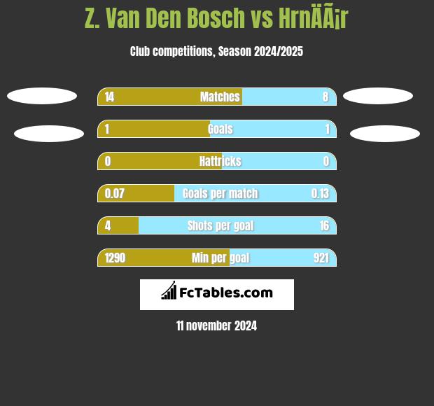 Z. Van Den Bosch vs HrnÄÃ¡r h2h player stats