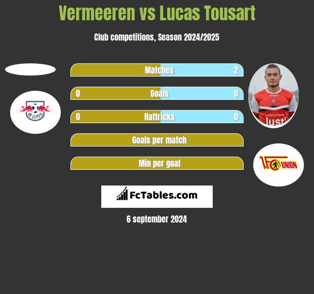 Vermeeren vs Lucas Tousart h2h player stats