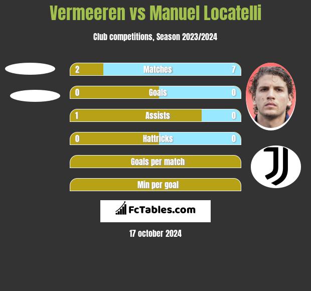 Vermeeren vs Manuel Locatelli h2h player stats