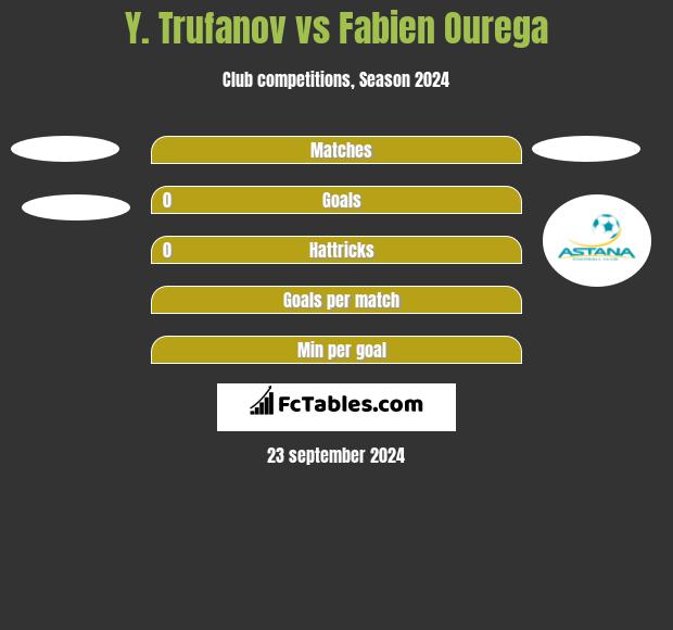 Y. Trufanov vs Fabien Ourega h2h player stats