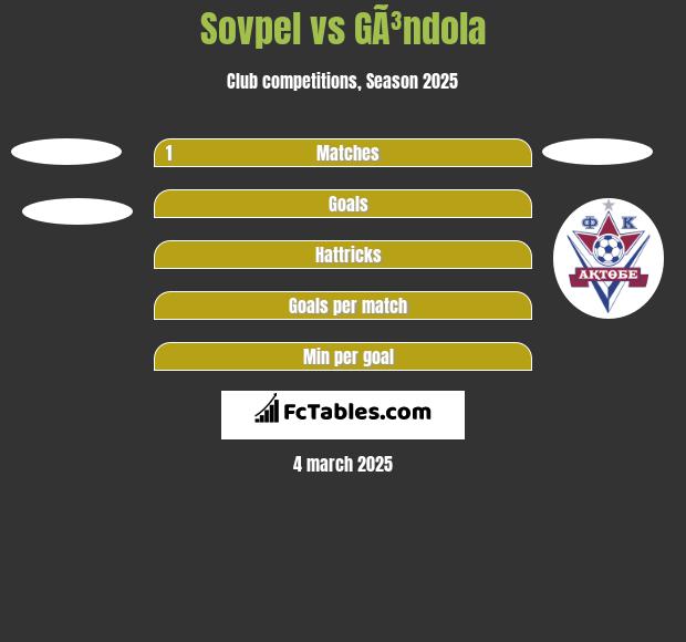 Sovpel vs GÃ³ndola h2h player stats