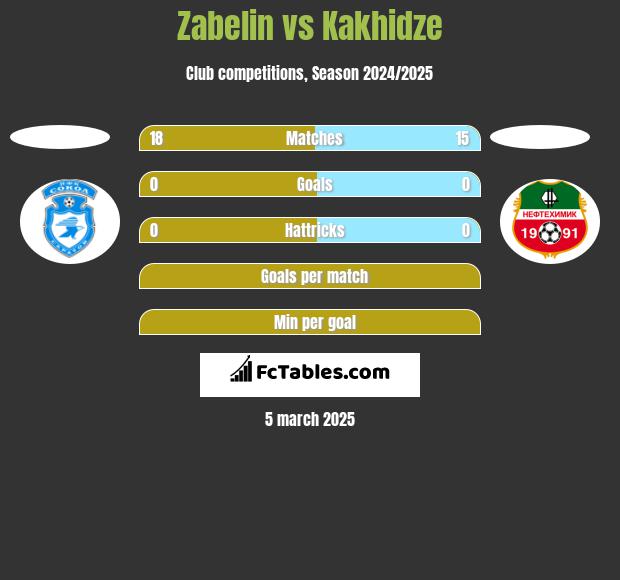 Zabelin vs Kakhidze h2h player stats