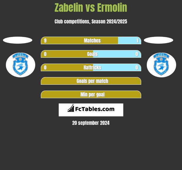 Zabelin vs Ermolin h2h player stats