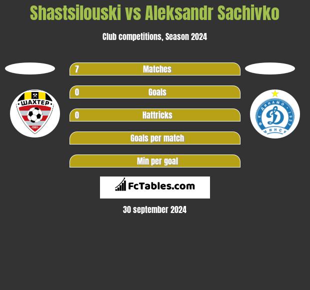 Shastsilouski vs Aleksandr Sachivko h2h player stats