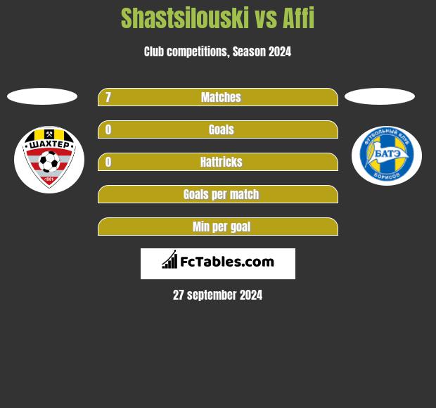 Shastsilouski vs Affi h2h player stats