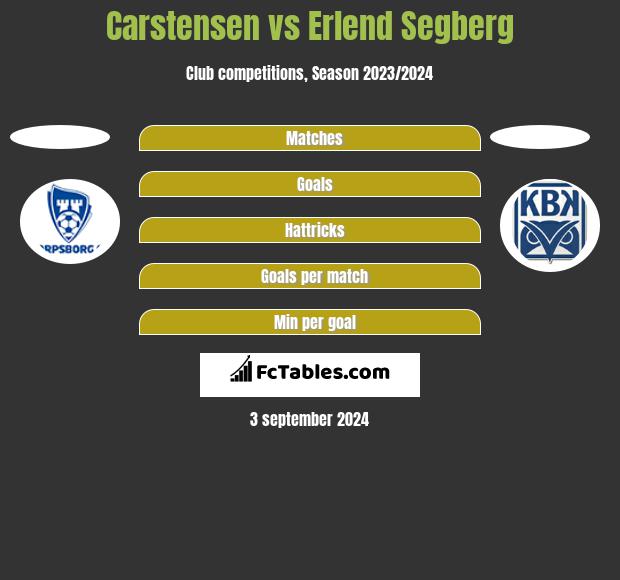 Carstensen vs Erlend Segberg h2h player stats