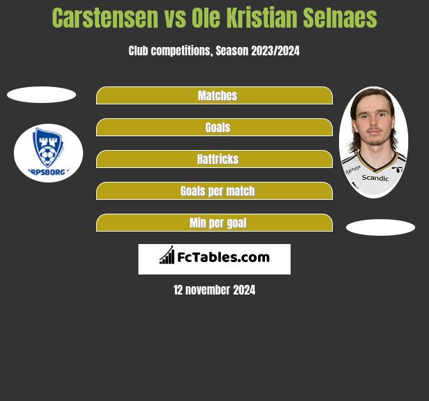 Carstensen vs Ole Kristian Selnaes h2h player stats