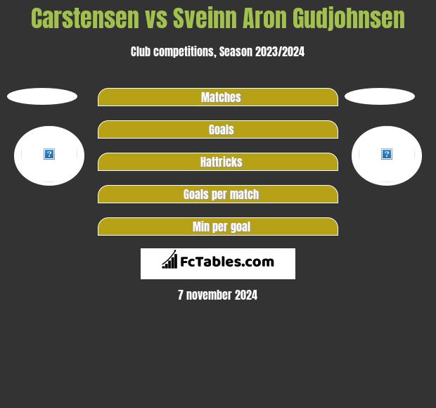 Carstensen vs Sveinn Aron Gudjohnsen h2h player stats