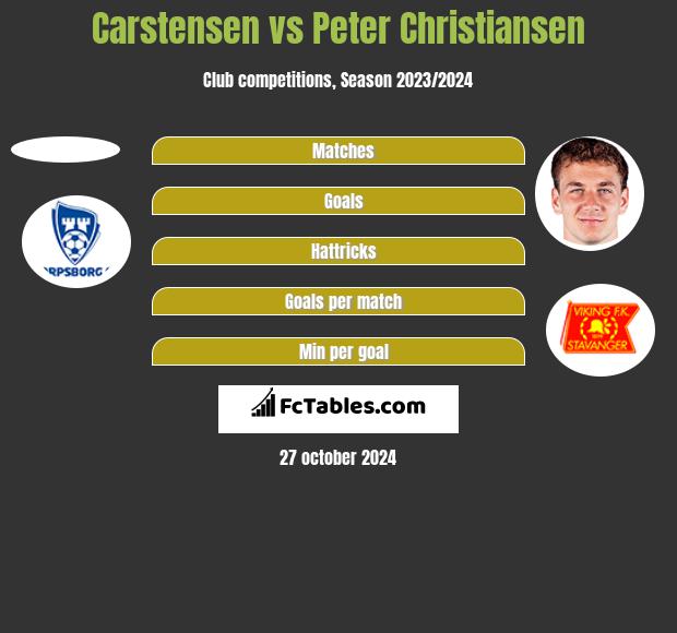 Carstensen vs Peter Christiansen h2h player stats