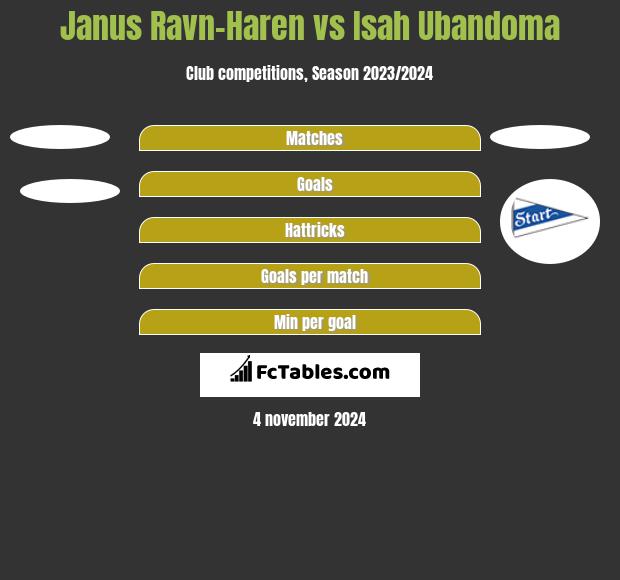 Janus Ravn-Haren vs Isah Ubandoma h2h player stats