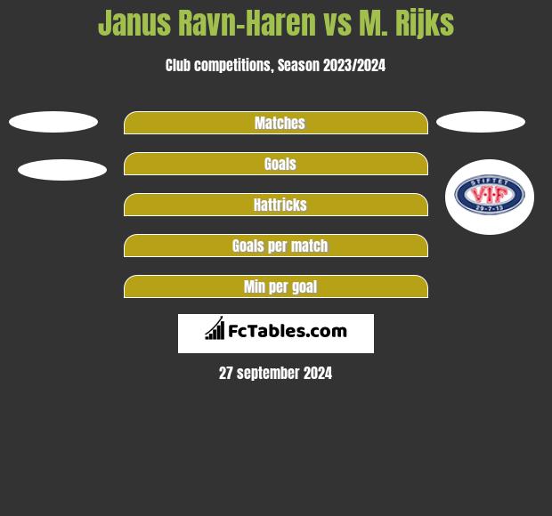 Janus Ravn-Haren vs M. Rijks h2h player stats