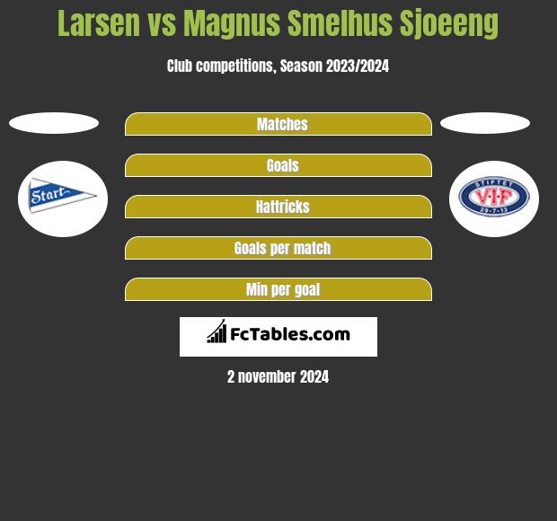 Larsen vs Magnus Smelhus Sjoeeng h2h player stats