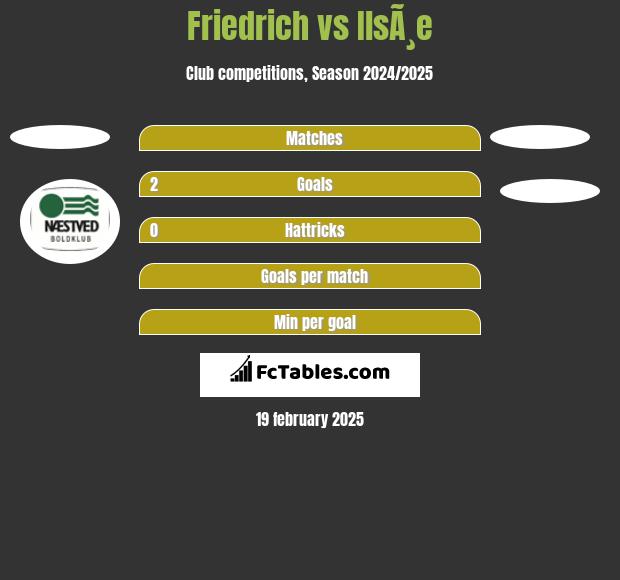 Friedrich vs IlsÃ¸e h2h player stats