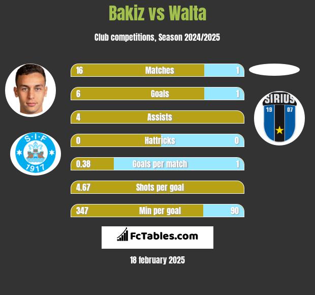 Bakiz vs Walta h2h player stats