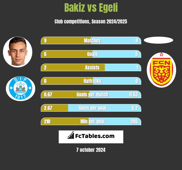 Bakiz vs Egeli h2h player stats