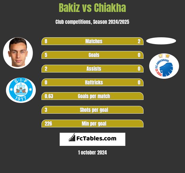 Bakiz vs Chiakha h2h player stats