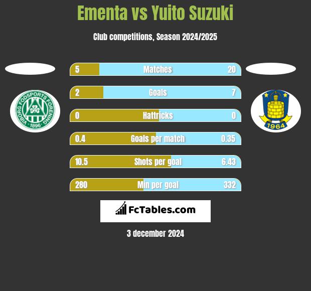 Ementa vs Yuito Suzuki h2h player stats