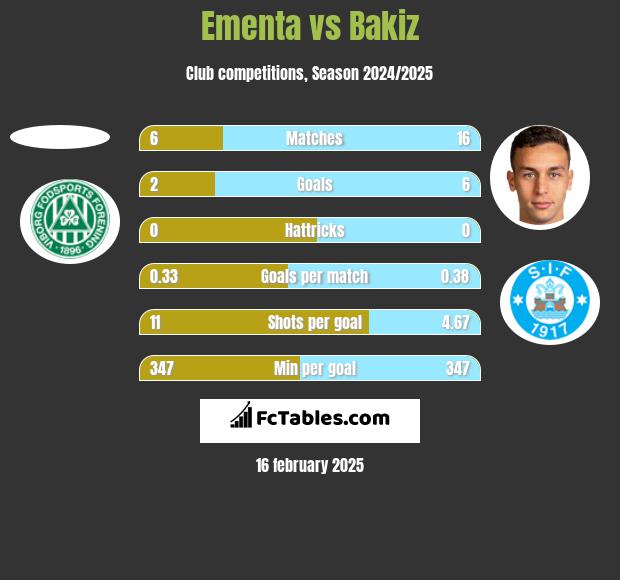 Ementa vs Bakiz h2h player stats