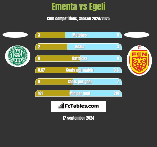 Ementa vs Egeli h2h player stats