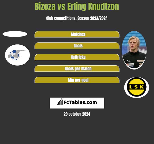 Bizoza vs Erling Knudtzon h2h player stats