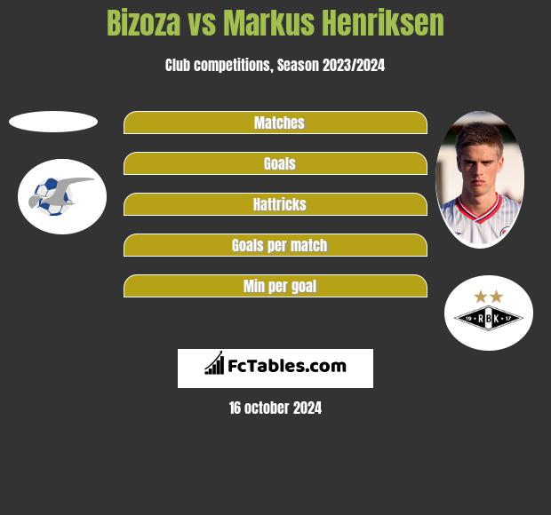 Bizoza vs Markus Henriksen h2h player stats