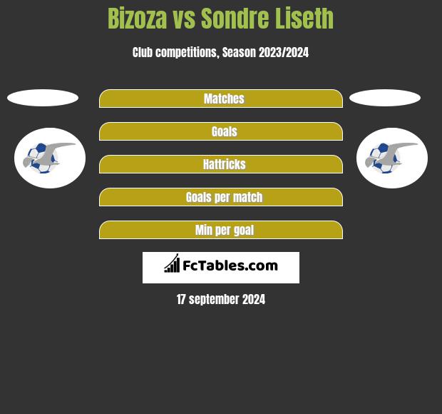 Bizoza vs Sondre Liseth h2h player stats