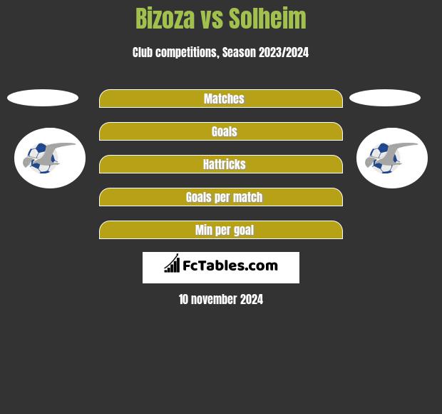 Bizoza vs Solheim h2h player stats