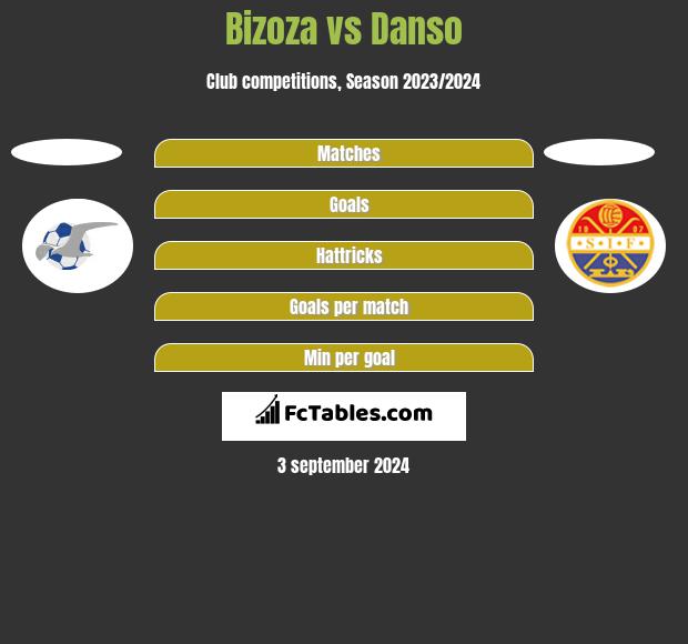 Bizoza vs Danso h2h player stats