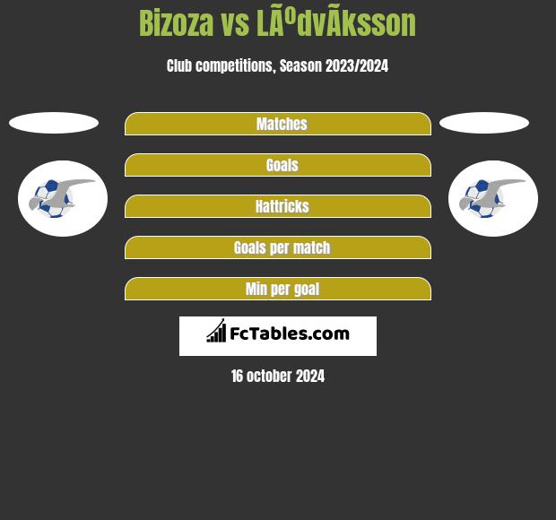 Bizoza vs LÃºdvÃ­ksson h2h player stats