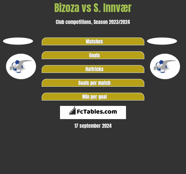 Bizoza vs S. Innvær h2h player stats