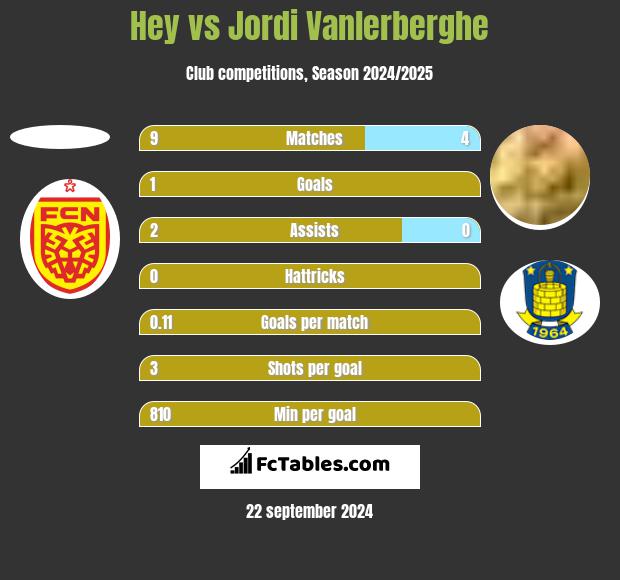 Hey vs Jordi Vanlerberghe h2h player stats