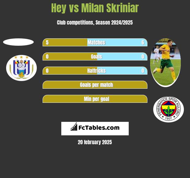 Hey vs Milan Skriniar h2h player stats