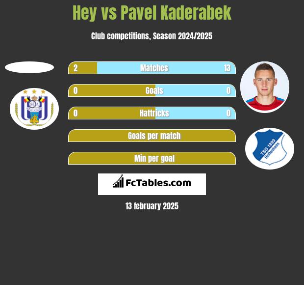 Hey vs Pavel Kaderabek h2h player stats