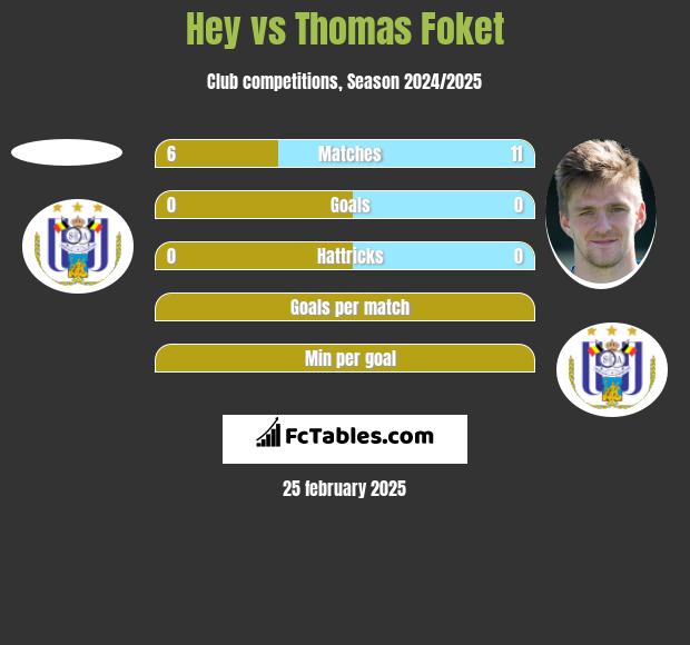 Hey vs Thomas Foket h2h player stats