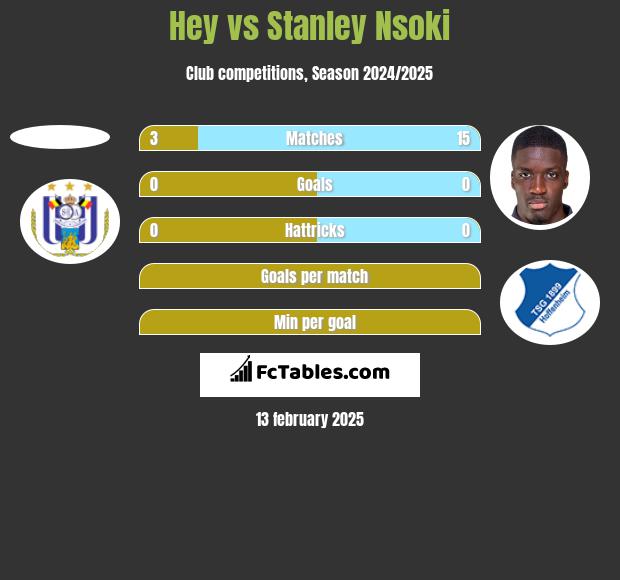 Hey vs Stanley Nsoki h2h player stats