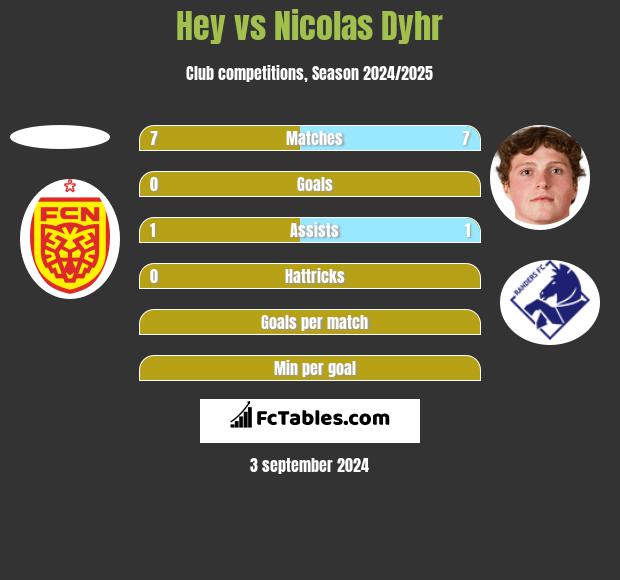 Hey vs Nicolas Dyhr h2h player stats