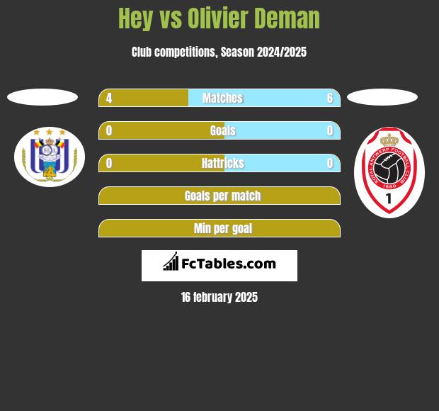 Hey vs Olivier Deman h2h player stats