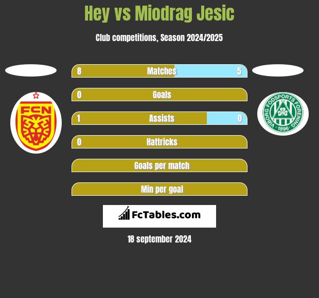 Hey vs Miodrag Jesic h2h player stats