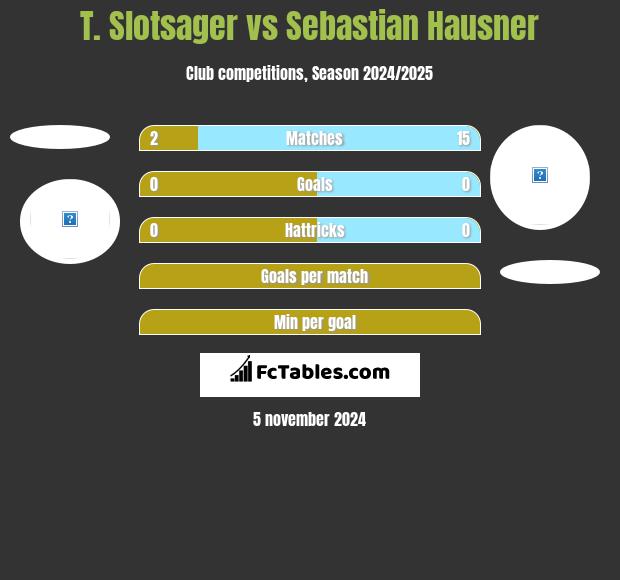 T. Slotsager vs Sebastian Hausner h2h player stats