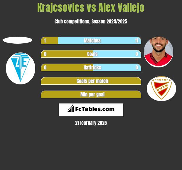 Krajcsovics vs Alex Vallejo h2h player stats