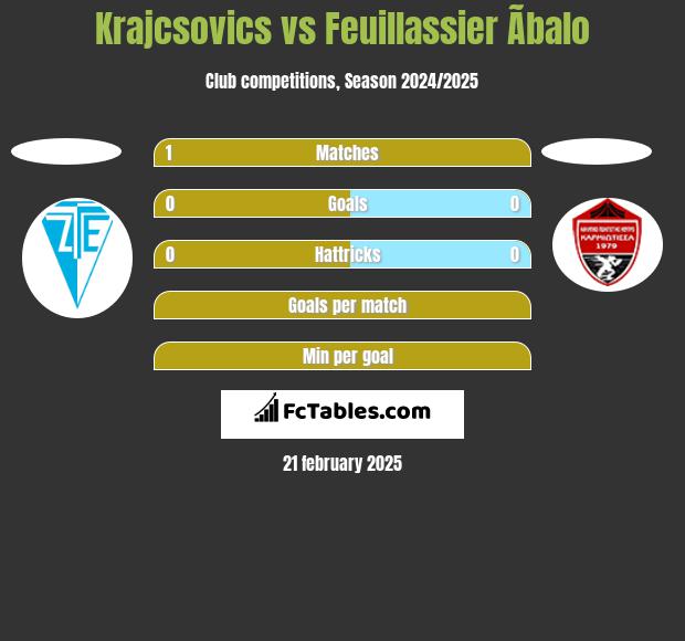 Krajcsovics vs Feuillassier Ãbalo h2h player stats