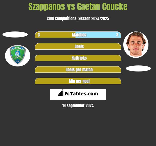 Szappanos vs Gaetan Coucke h2h player stats