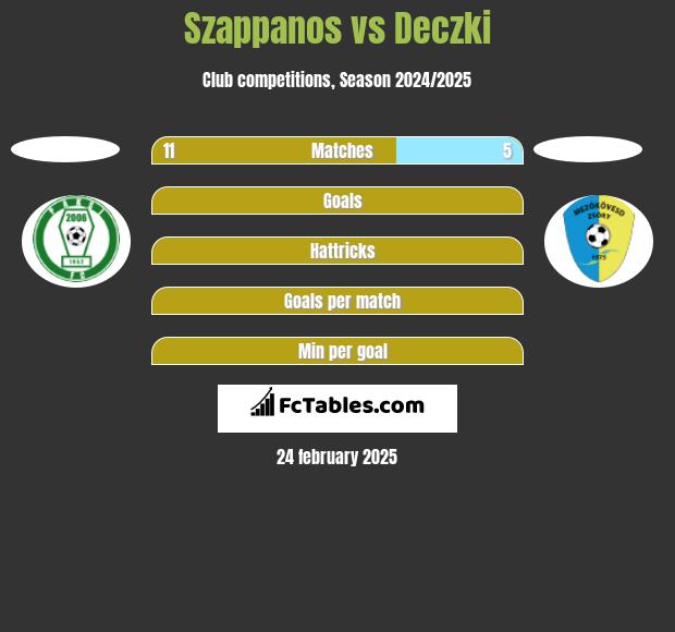 Szappanos vs Deczki h2h player stats