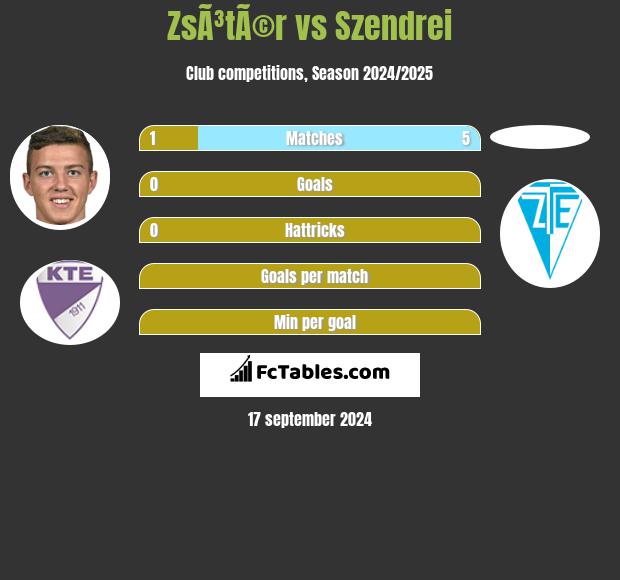 ZsÃ³tÃ©r vs Szendrei h2h player stats