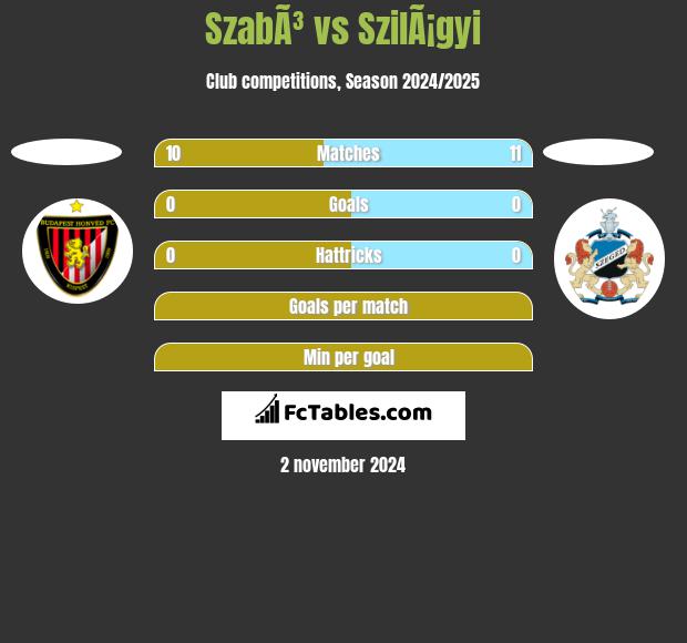 SzabÃ³ vs SzilÃ¡gyi h2h player stats